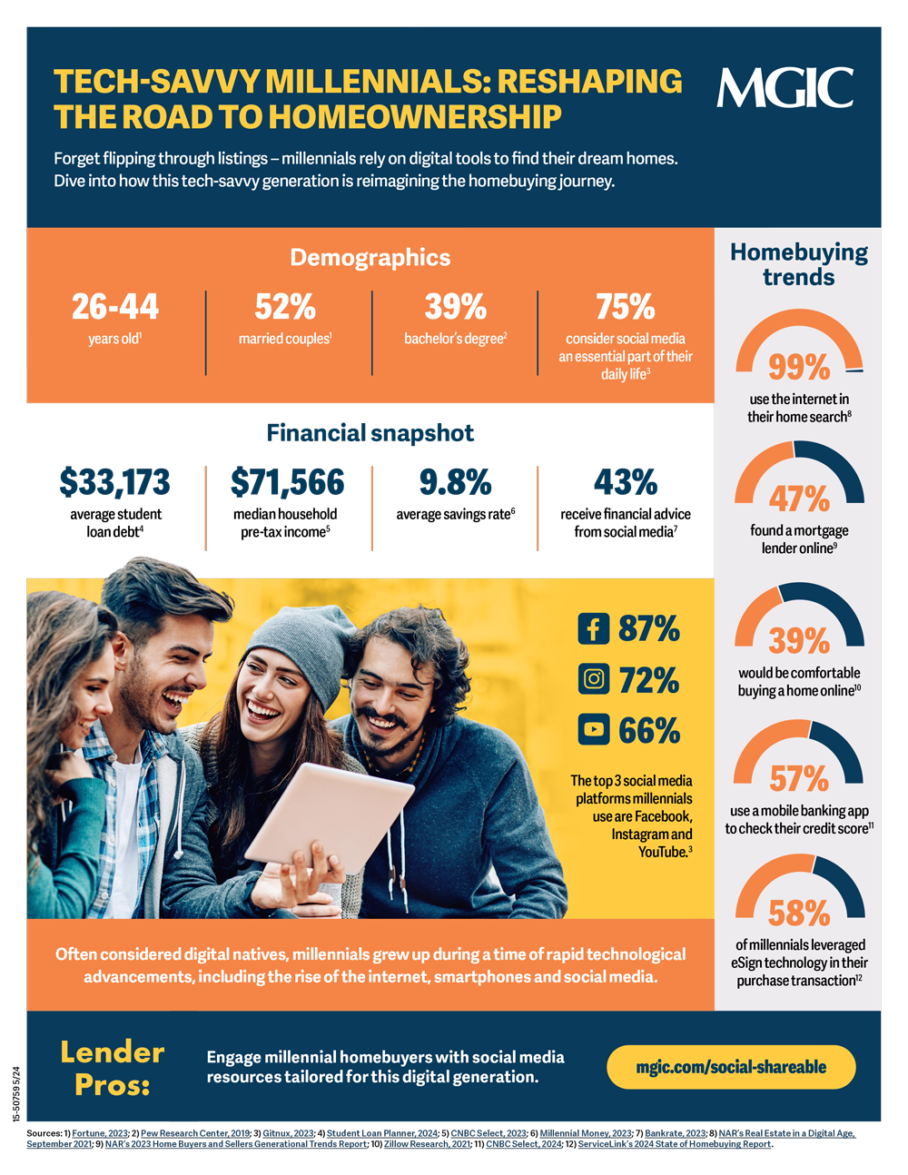 The-Millennial-Generation_MGIC-Mortgage-Infographics