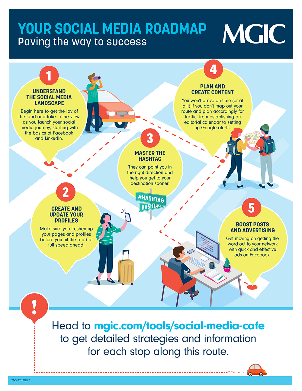 Social media roadmap infographic