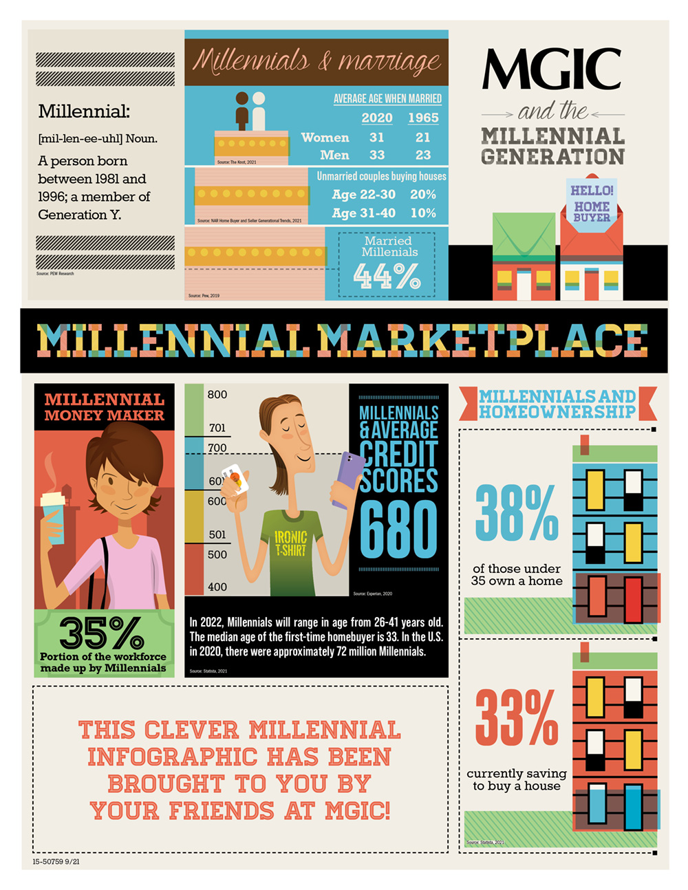 The-Millennial-Generation_MGIC-Mortgage-Infographics
